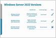 Windows Server 2022 Essentials vs Standard